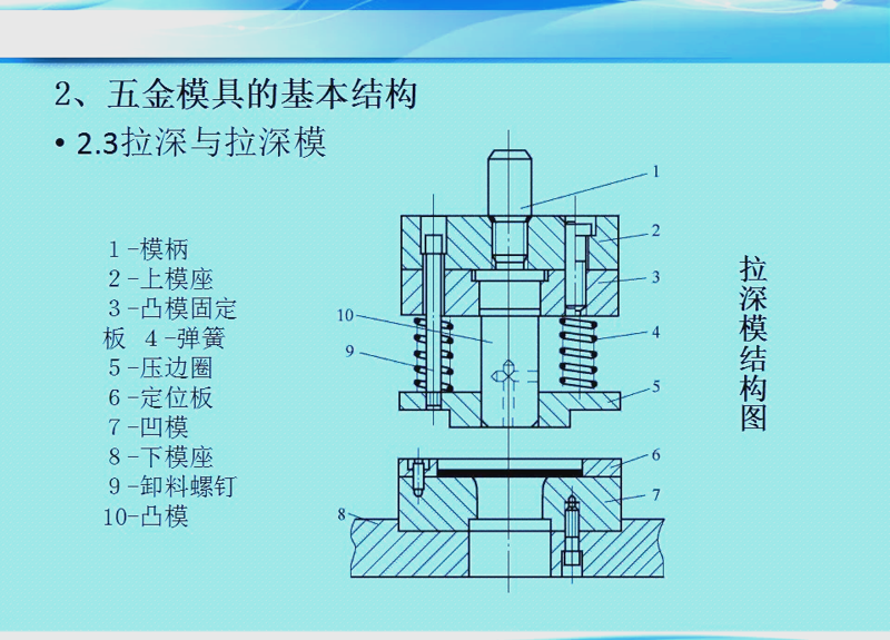 冲压模具行业的最新动态与发展趋势