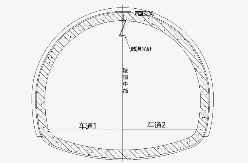 感温光纤在公路隧道内敷设