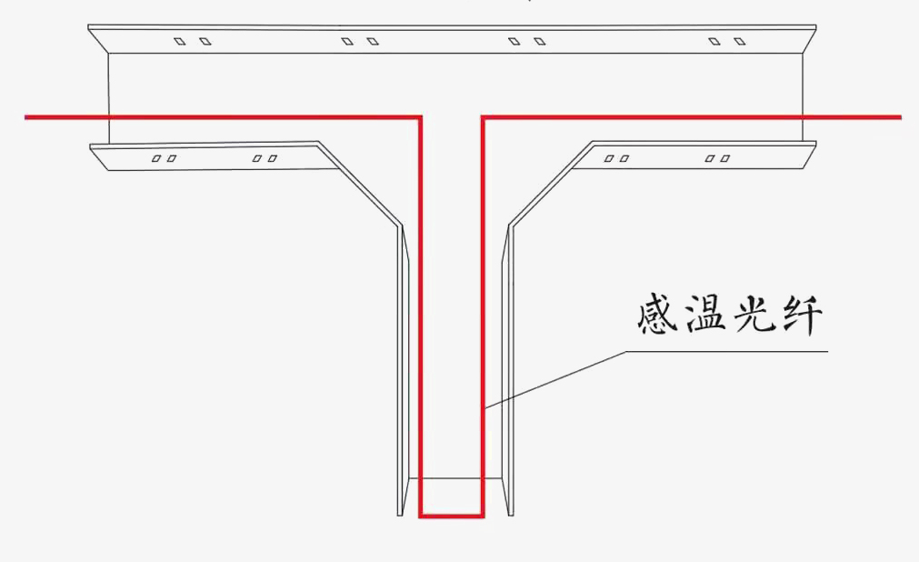 感温光纤在T型桥架上敷设