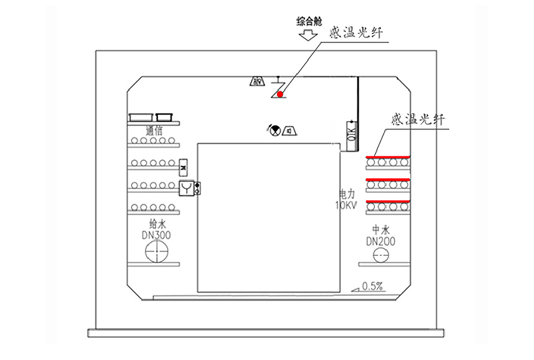 感温光纤在综合管廊敷设