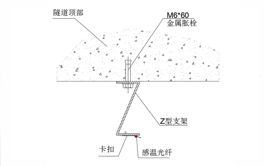 感温光纤在隧道顶端固定