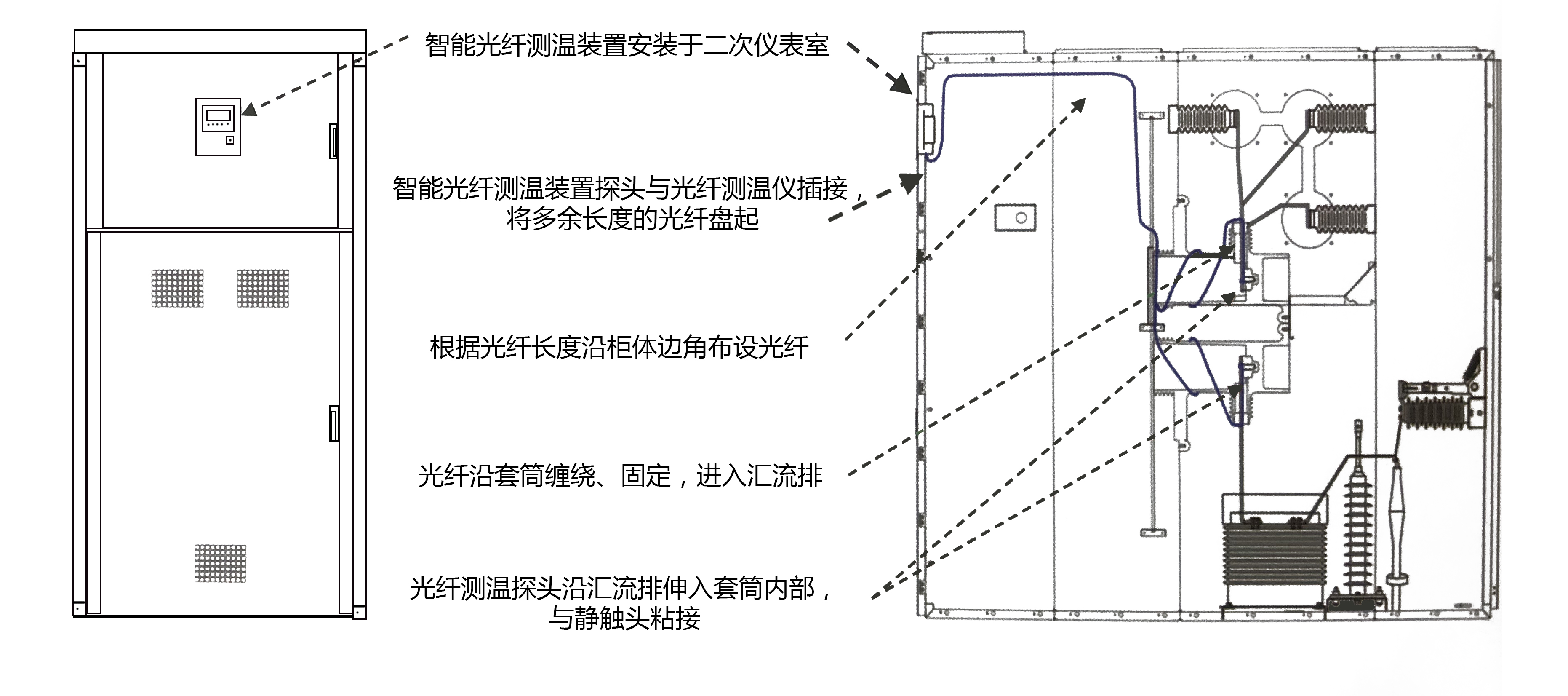 开关柜温度监测